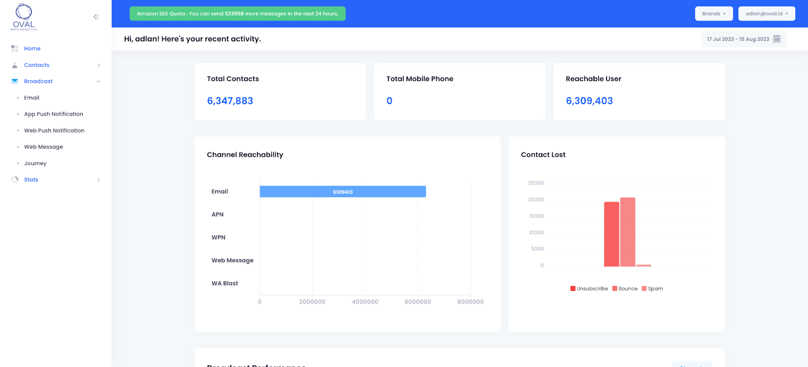 In-House CRM & Marketing Automation Platform